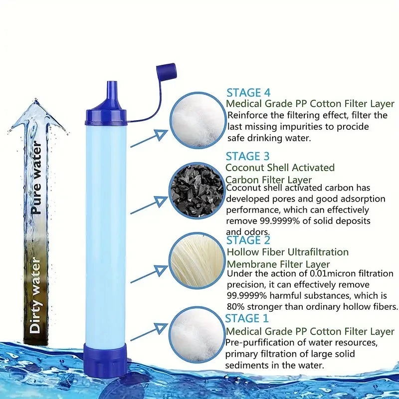 Outdoor Personal Water Filter Straw – Lightweight Emergency Water Purifier for Camping, Hiking & Survival