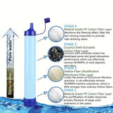 Outdoor Personal Water Filter Straw – Lightweight Emergency Water Purifier for Camping, Hiking & Survival thumbnail 3