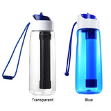 750ml Portable Water Filter Bottle – Outdoor Survival Straw Cup with 0.01 Micron Filtration | Emergency Purifier for Camping & Hiking thumbnail 7