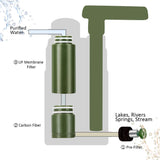 Portable Outdoor Water Filter Pump – Emergency Camping & Survival Water Purifier (5000L Capacity) thumbnail 20