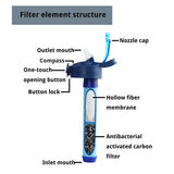 Portable Outdoor Water Filter Pump – Emergency Camping & Survival Water Purifier (5000L Capacity) thumbnail 31