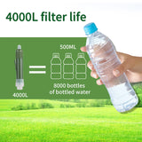 Filterwell Mini Carbon Survival Water Purifier Straw – Triple Filtration Emergency Water Filter for Camping, Hiking, and Outdoor Use (4000L Capacity) thumbnail 4