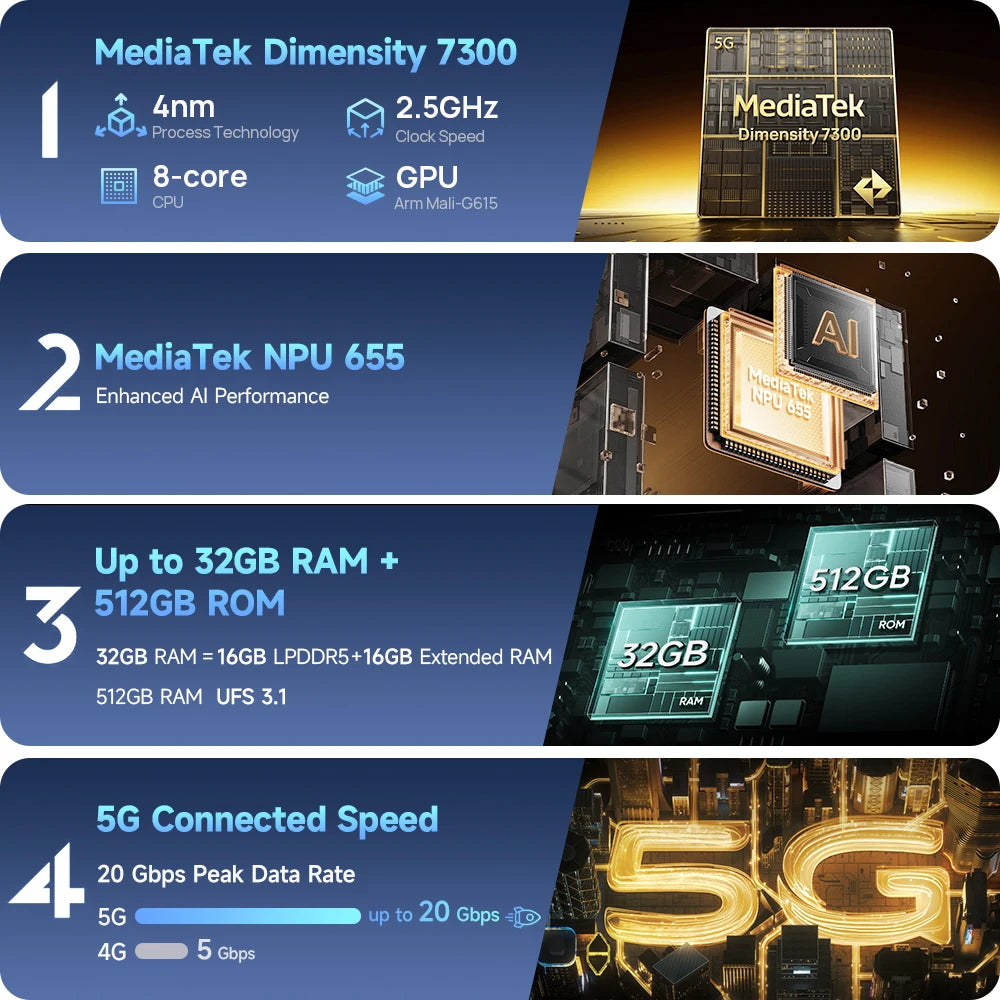 Ulefone Armor 34 Pro 5G – Rugged AI Smartphone with Built-in Projector, 25500mAh Battery, 120Hz Display, and 32GB+512GB Storage