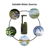 Portable Outdoor Water Filter Pump – Emergency Camping & Survival Water Purifier (5000L Capacity) thumbnail 13