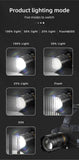 COBA XHP360 Ultra-Bright 36-Core Rechargeable Headlamp – 5 Light Modes, 2000m Range, Zoom Beam, IP68 Waterproof thumbnail 14