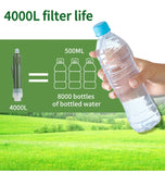 Filterwell Mini Carbon Survival Water Purifier Straw – Triple Filtration Emergency Water Filter for Camping, Hiking, and Outdoor Use (4000L Capacity) thumbnail 13
