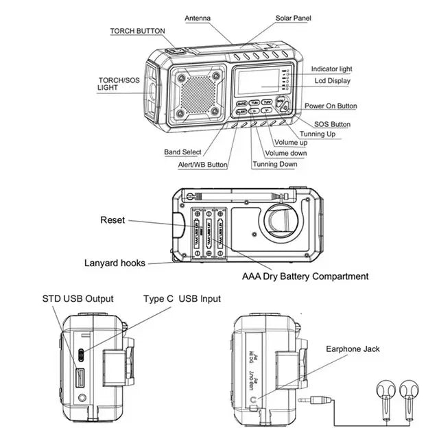 5000mAh Emergency Hand Crank & Solar Radio – AM/FM/SW, NOAA Weather Alerts, Power Bank, LED Flashlight, SOS Alarm